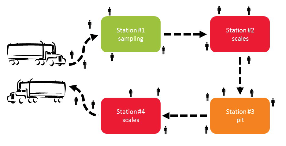 agriculture supply chain software